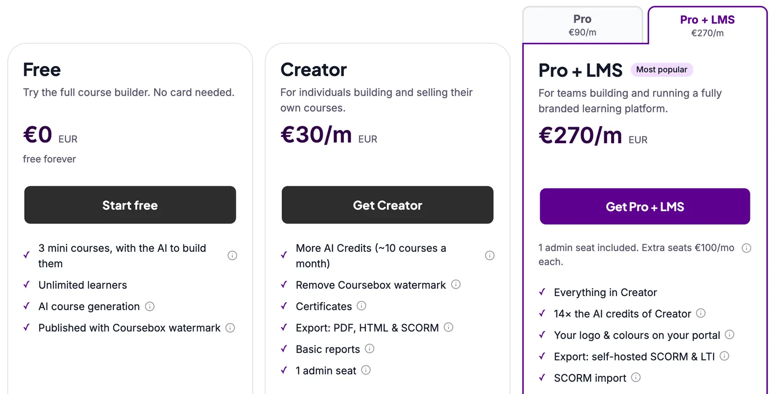 Coursebox's plans with monthly billing: Free at €0 with three mini courses, Creator at €30 a month with "Export: PDF, HTML & SCORM", and Pro + LMS at €270 with "Export: self-hosted SCORM & LTI", next to a Pro tab at €90