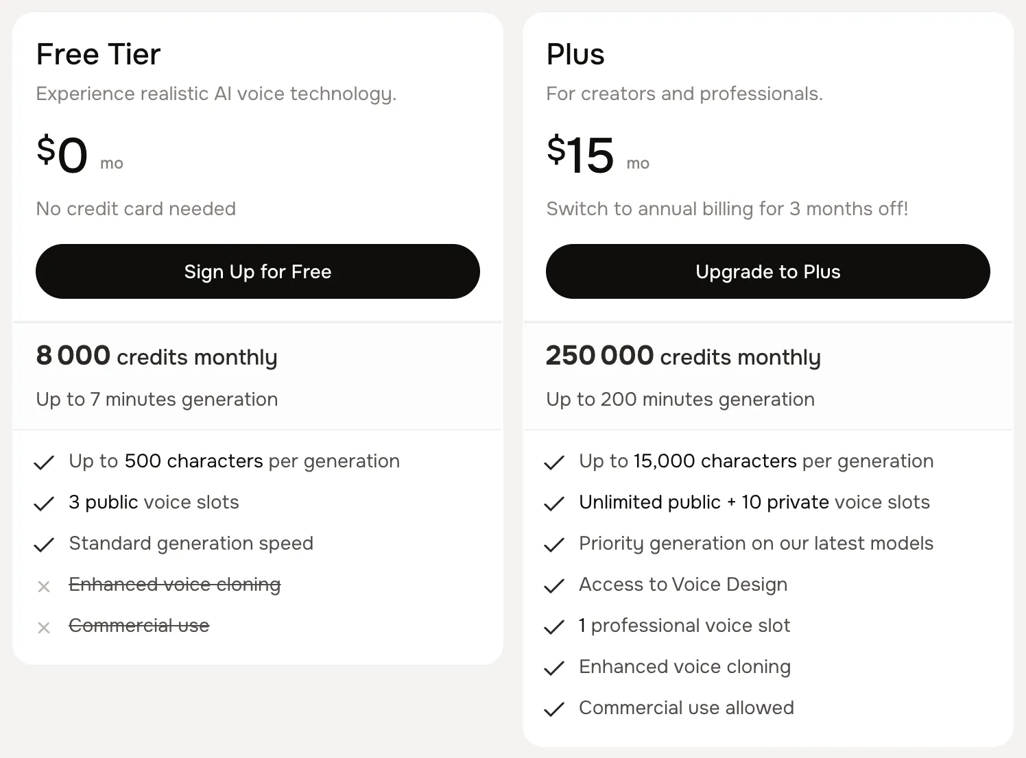 Fish Audio pricing page, monthly billing: Free Tier at $0 with 8,000 credits and up to 7 minutes, with enhanced voice cloning and commercial use struck through; Plus at $15 a month with 250,000 credits, up to 200 minutes and commercial use allowed