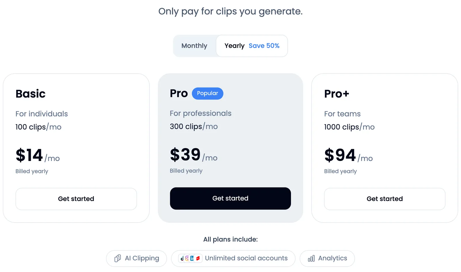 Klap's three plans billed yearly: Basic at $14 a month for 100 clips, Pro at $39 for 300 clips and Pro+ at $94 for 1,000 clips, under the heading "Only pay for clips you generate," with AI clipping, unlimited social accounts and analytics on all plans