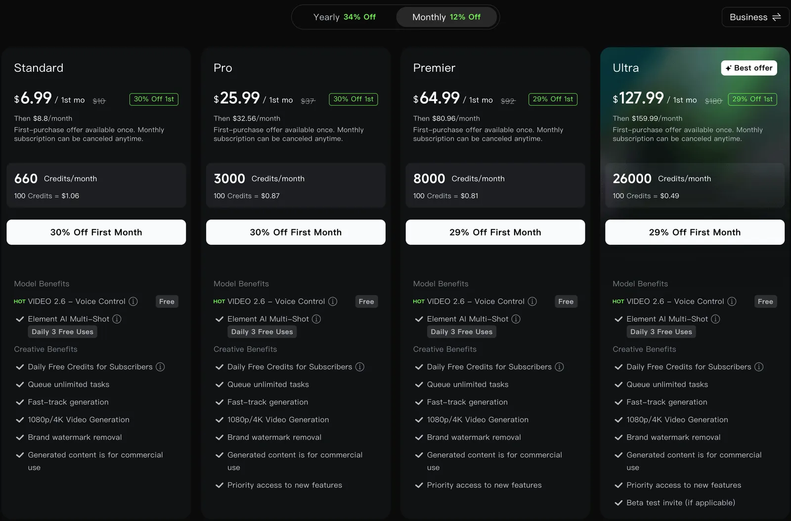 Kling plans billed monthly: Standard $6.99 the first month then $8.80, Pro $25.99 then $32.56, Premier $64.99 then $80.96, Ultra $127.99 then $159.99, with each plan's monthly credits