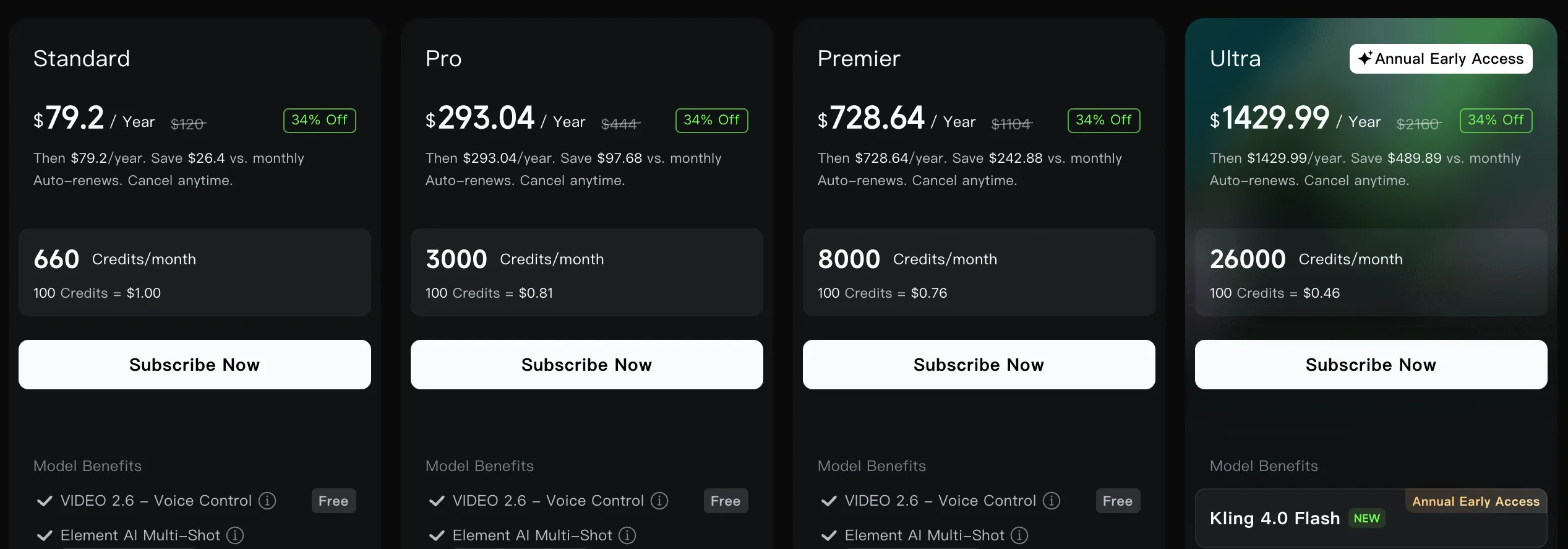 Kling's pricing page with annual billing: Standard $79.20, Pro $293.04, Premier $728.64 and Ultra $1,429.99 a year, with an "Annual Early Access" tag for Kling 4.0 Flash on the Ultra card