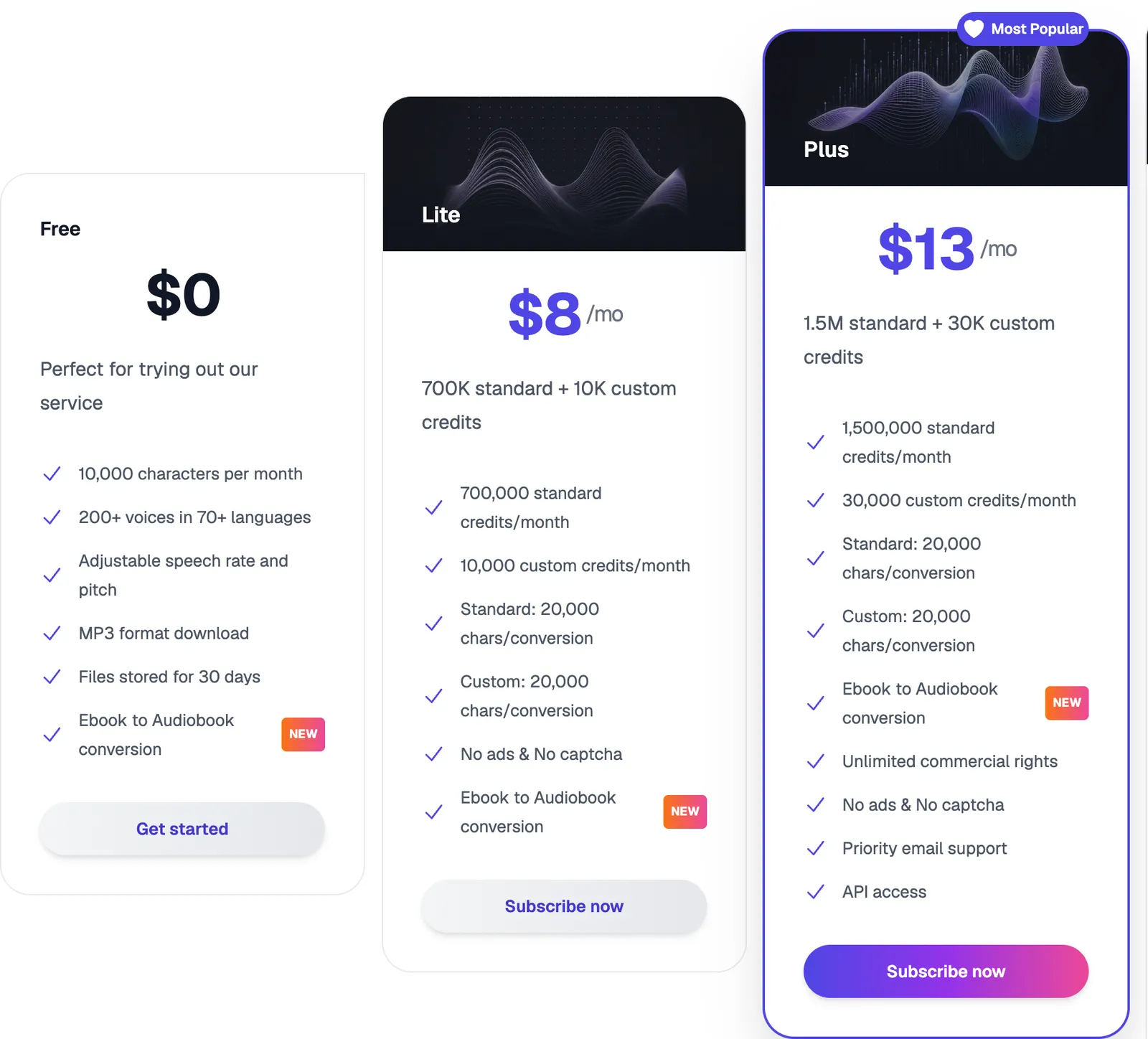 Luvvoice pricing grid on monthly billing: free plan at $0 with 10,000 characters per month and MP3 downloads, Lite at $8 per month, and Plus at $13 per month, the only one of the three listing unlimited commercial rights