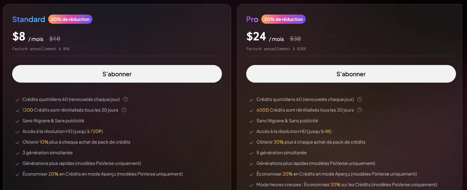 PixVerse Standard and Pro plan cards billed annually: $8 and $24 a month, 60 daily credits, 1,200 or 6,000 credits every 30 days, up to 720p or 4K, preview mode and off-peak mode