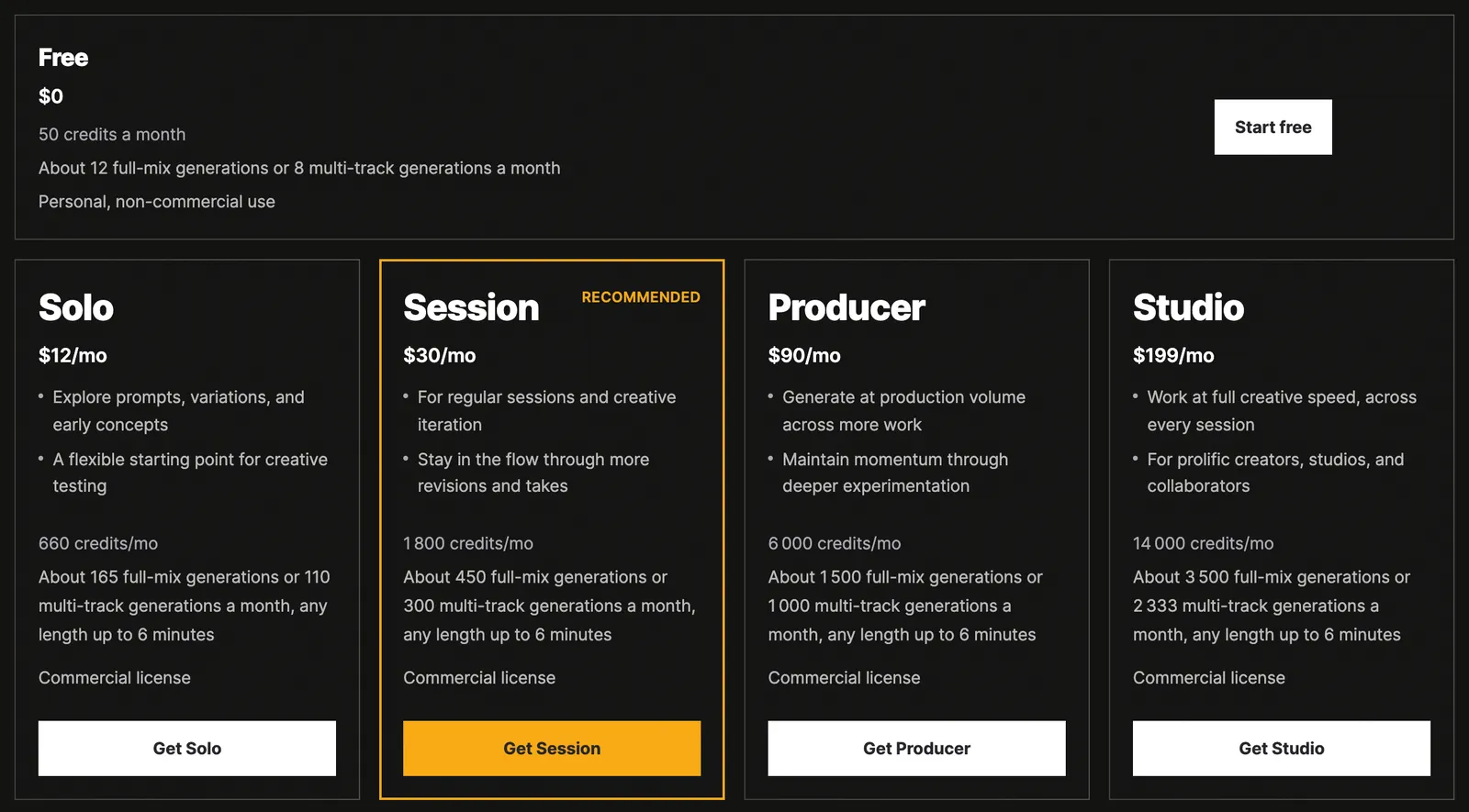 Stable Audio pricing page: Free at $0 with 50 credits a month for personal, non-commercial use; Solo at $12 a month with 660 credits, about 165 full-mix generations up to 6 minutes and a commercial license; Session at $30, Producer at $90 and Studio at $199