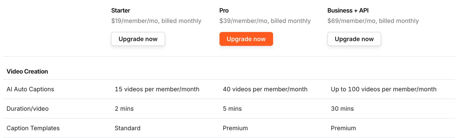Submagic plan comparison table in US dollars: Starter at $19, Pro at $39 and Business + API at $69 per member per month billed monthly; AI auto captions for 15, 40 or up to 100 videos a month; 2-, 5- or 30-minute limit per video; standard or premium caption templates