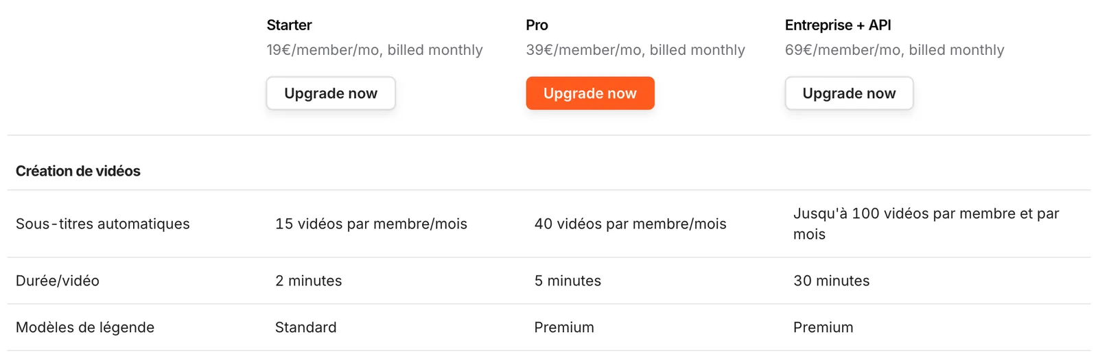 Tableau comparatif des formules Submagic en euros : Starter à 19 €, Pro à 39 € et Entreprise + API à 69 € par membre et par mois en mensuel ; sous-titres automatiques pour 15, 40 ou jusqu’à 100 vidéos par mois ; durée par vidéo de 2, 5 ou 30 minutes ; modèles de légende standard ou premium
