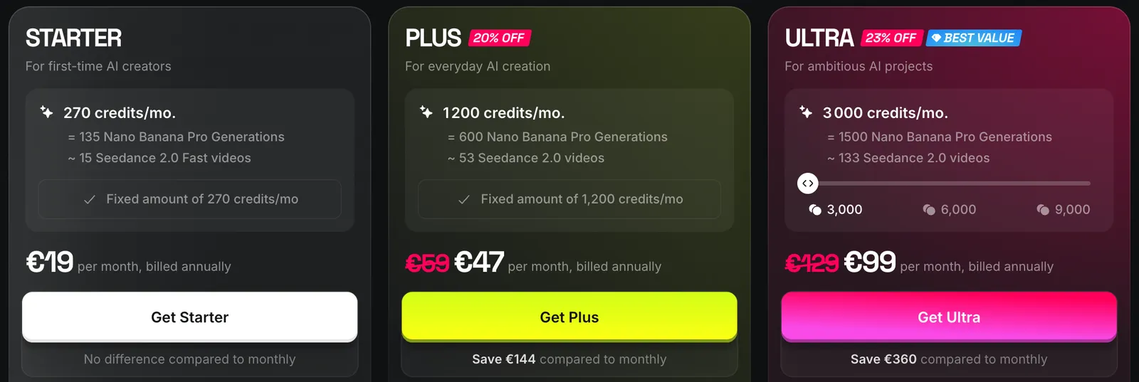 Higgsfield pricing page seen from France: Starter €19, Plus €47 instead of €59, Ultra €99 instead of €129 per month billed annually, with each plan's monthly credits